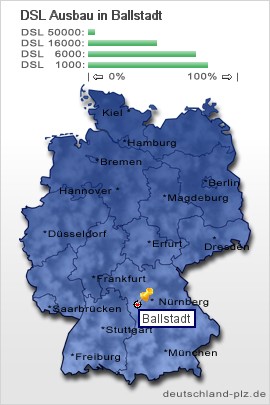 plz Ballstadt