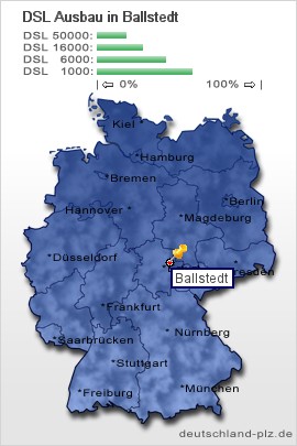 plz Ballstedt