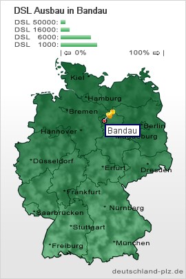 plz Bandau