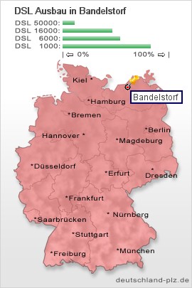 plz Bandelstorf