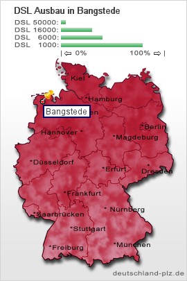 plz Bangstede