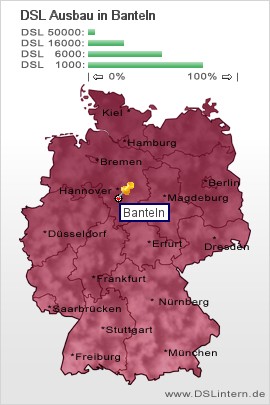 plz Banteln