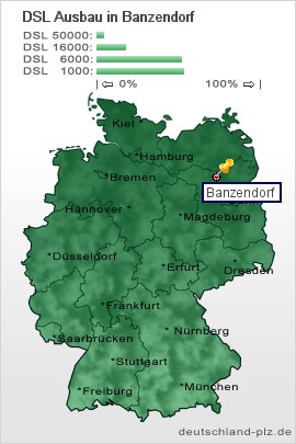 plz Banzendorf
