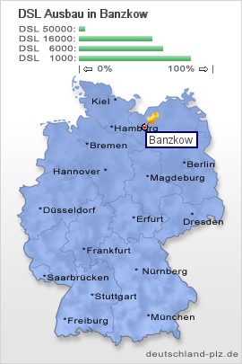 plz Banzkow