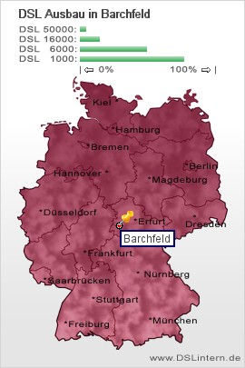 plz Barchfeld
