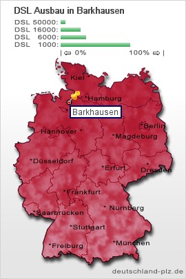 plz Barkhausen