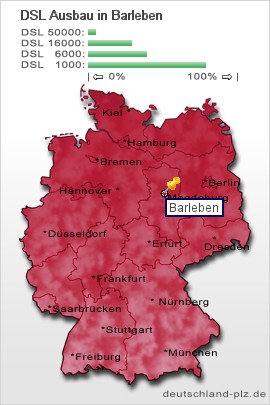 plz Barleben