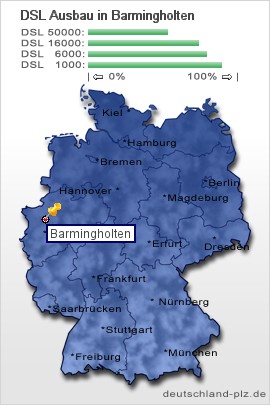 plz Barmingholten