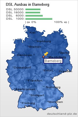 plz Barneberg