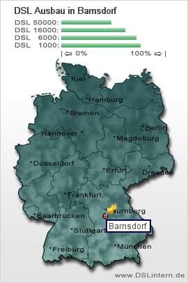 plz Barnsdorf