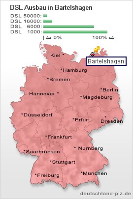 plz Bartelshagen