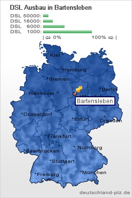 plz Bartensleben