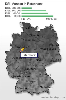 plz Batenhorst