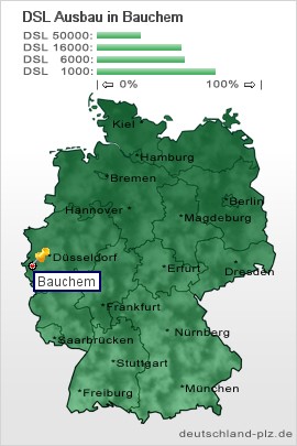 plz Bauchem