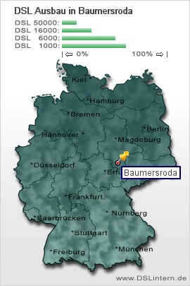plz Baumersroda