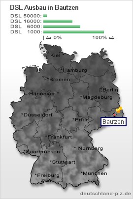 plz Bautzen