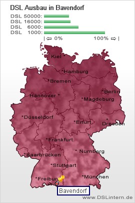 plz Bavendorf