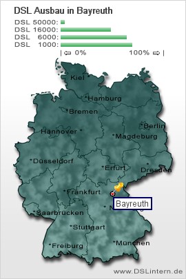 plz Bayreuth