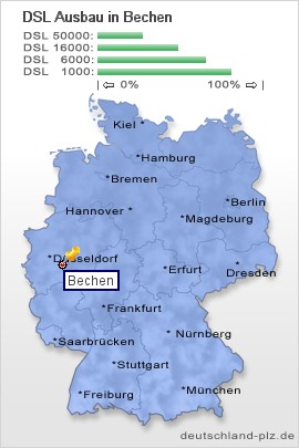 plz Bechen