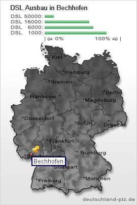 plz Bechhofen