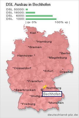 plz Bechhofen