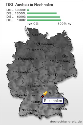 plz Bechhofen