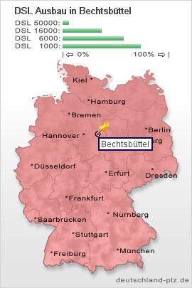 plz Bechtsbüttel