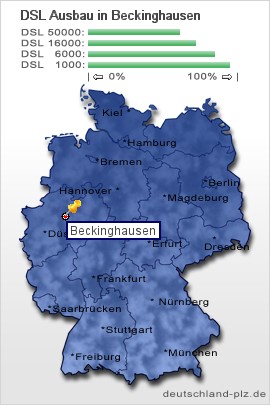 plz Beckinghausen