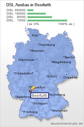 plz Beerfurth