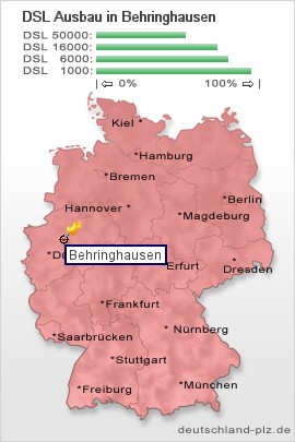 plz Behringhausen