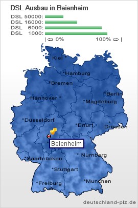 plz Beienheim