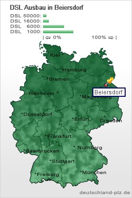 plz Beiersdorf