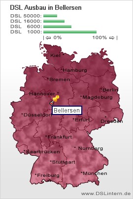 plz Bellersen