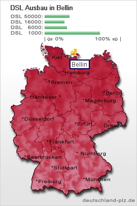 plz Bellin