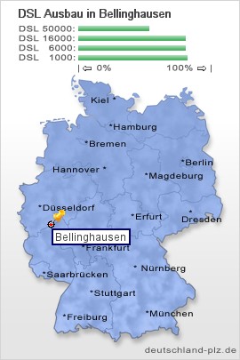 plz Bellinghausen