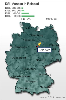 plz Belsdorf