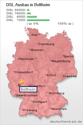 plz Beltheim