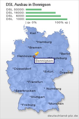plz Bennigsen