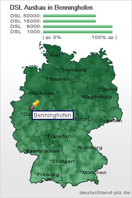 plz Benninghofen