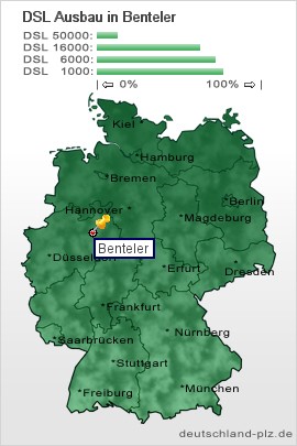 plz Benteler