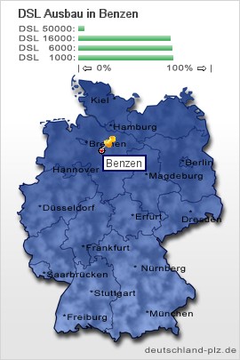 plz Benzen