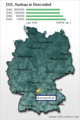 plz Benzenhof