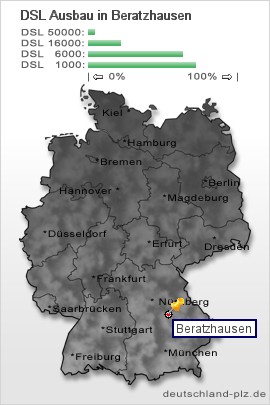 plz Beratzhausen