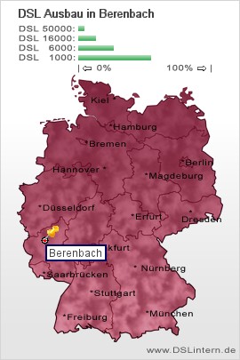 plz Berenbach