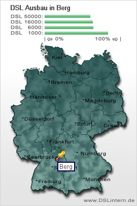 plz Berg