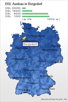 plz Bergedorf