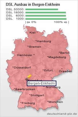 plz Bergen-Enkheim
