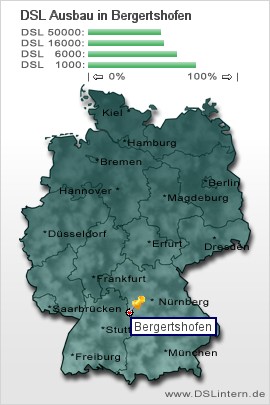 plz Bergertshofen