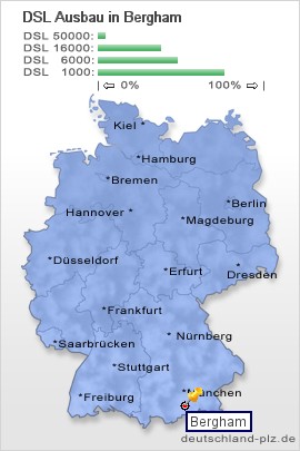 plz Bergham