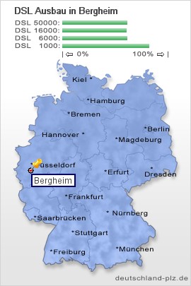 plz Bergheim